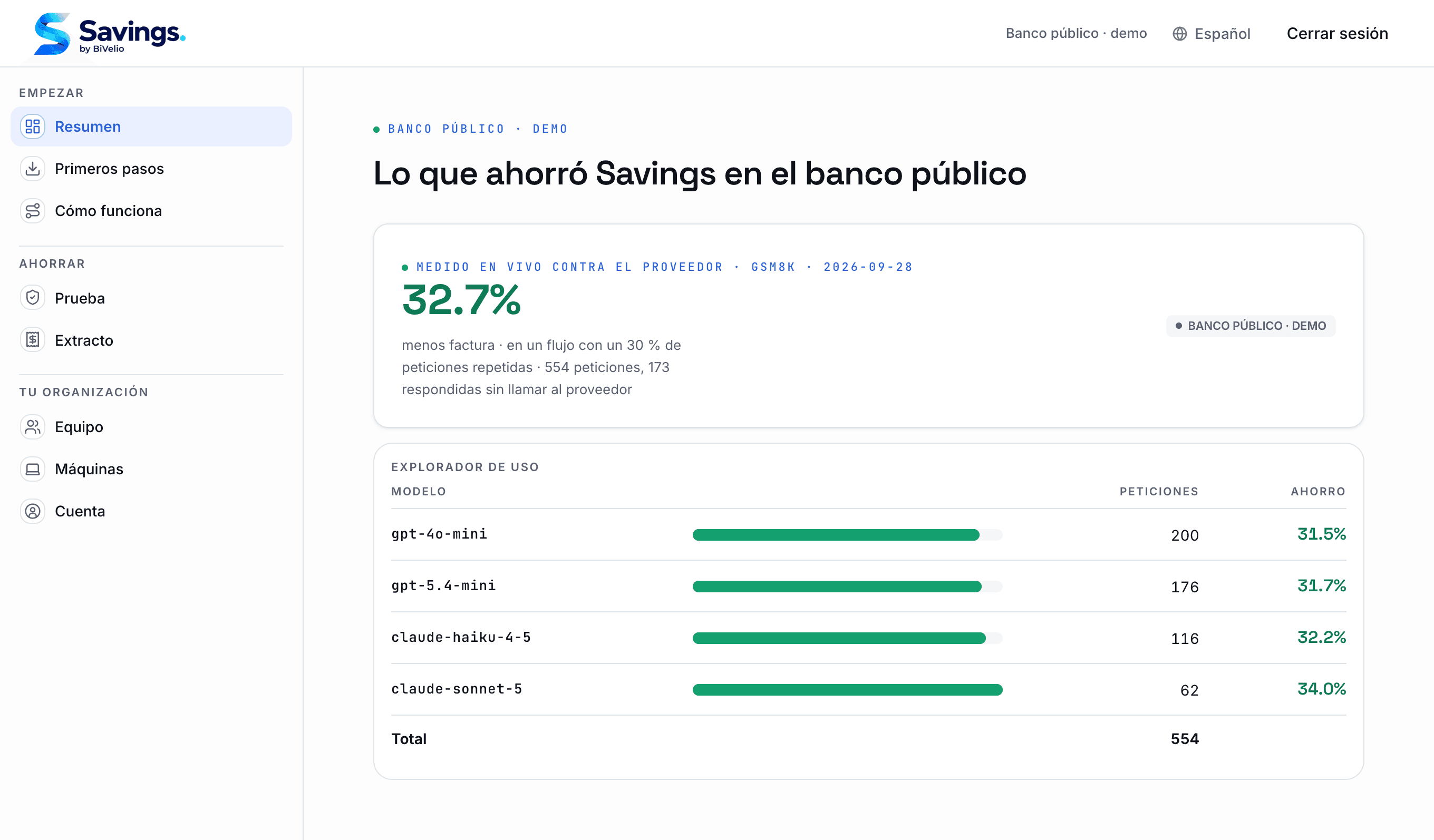 Het Savings-dashboard met de gegevens van de publieke benchmark: de gemeten besparing en de verdeling per model.